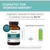 Himalaya Memory & Focus Herbal Supplement – Supports Cognitive Function, Attention, Vegan – 60 Capsules